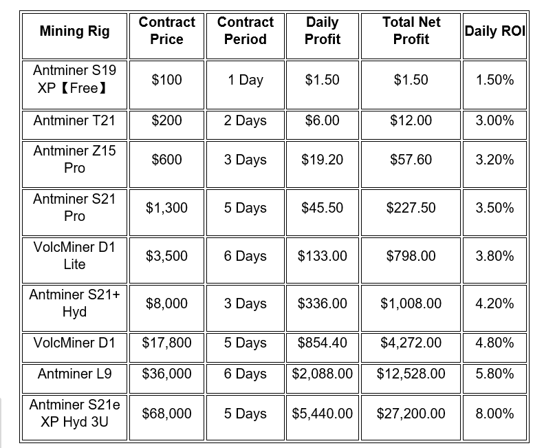 ETNCrypto Mining Rig Plan