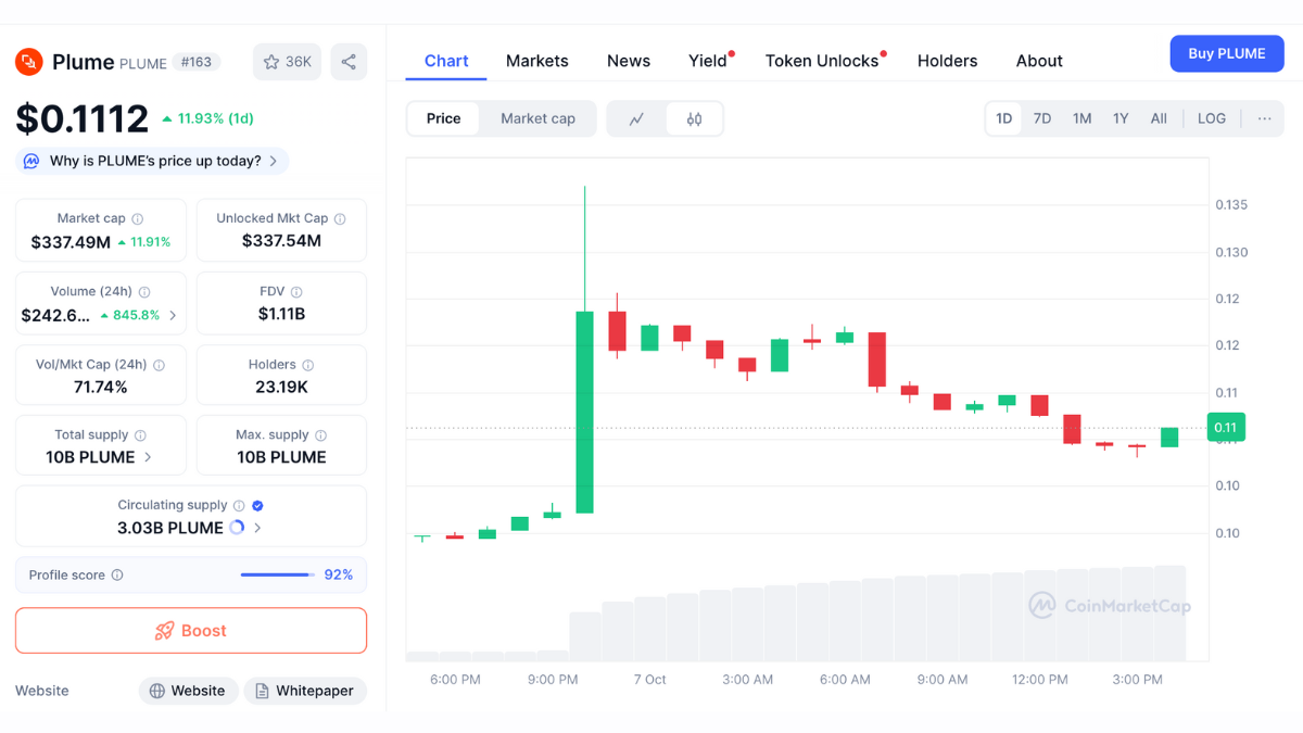 Plume Bridges DeFi and Traditional Finance 