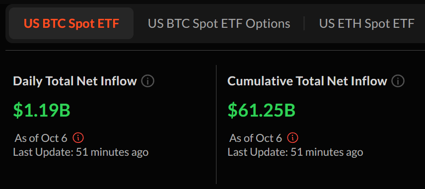 ETF Inflows are the Main Engine