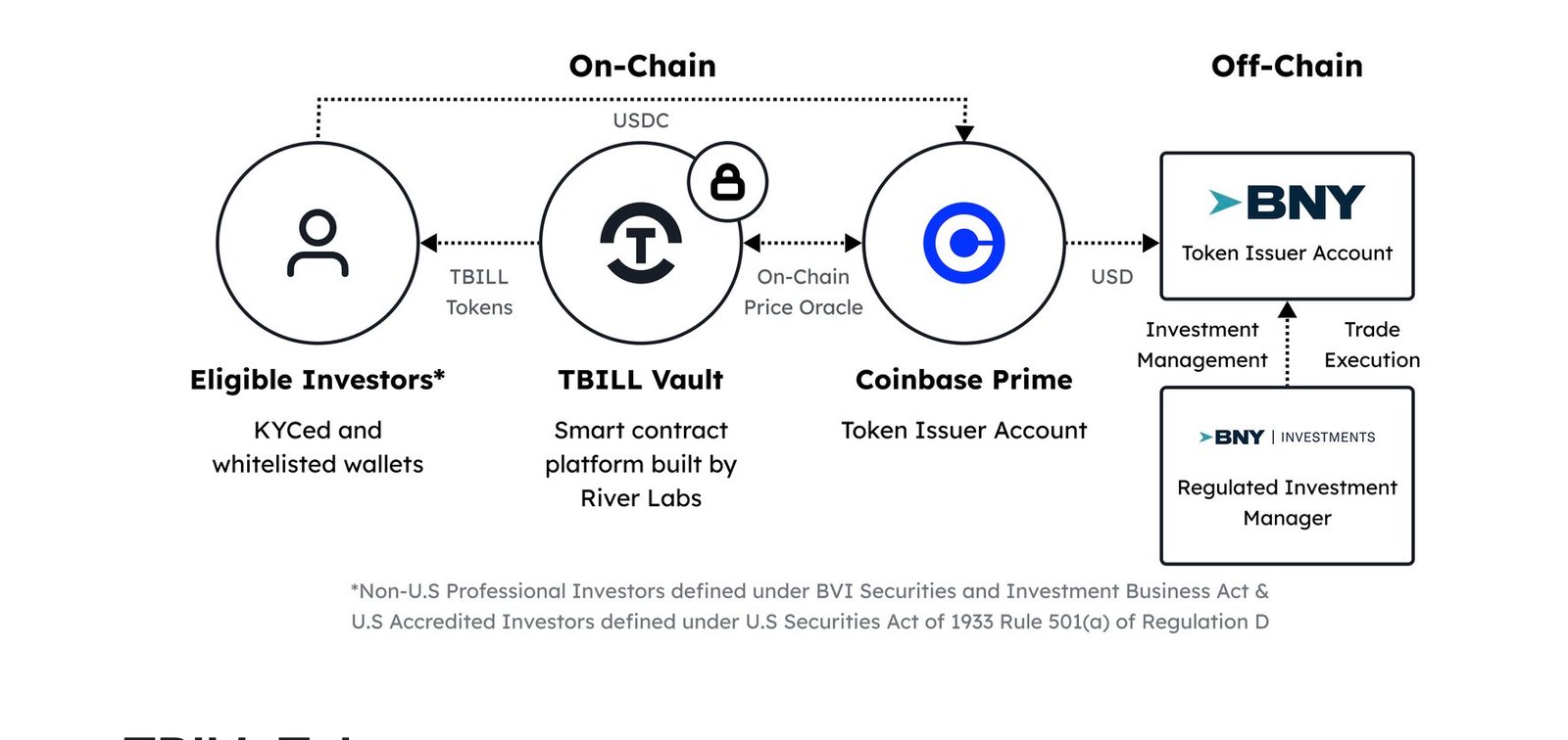 Nature and Product Structure