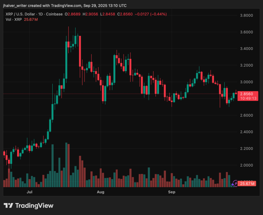 Price Analysis and Key Technical Levels