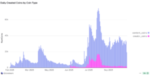 On-Chain Data Confirms Institutional Accumulation