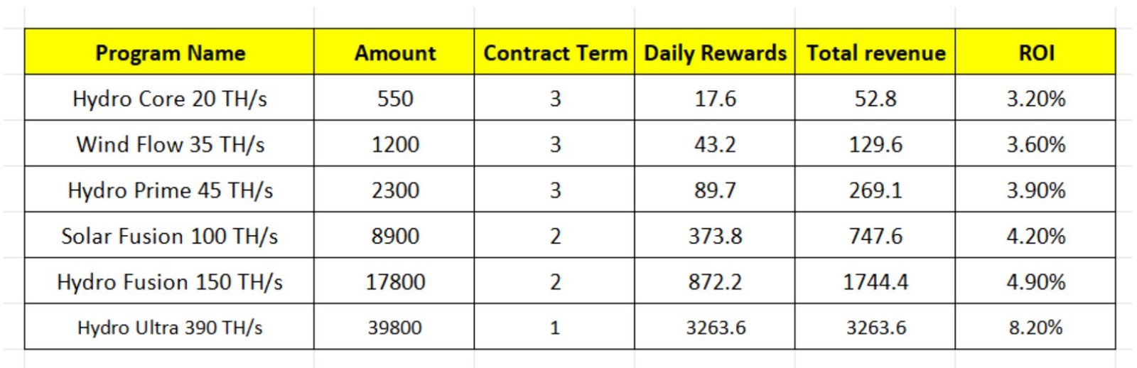 AutoHash mining reward example: