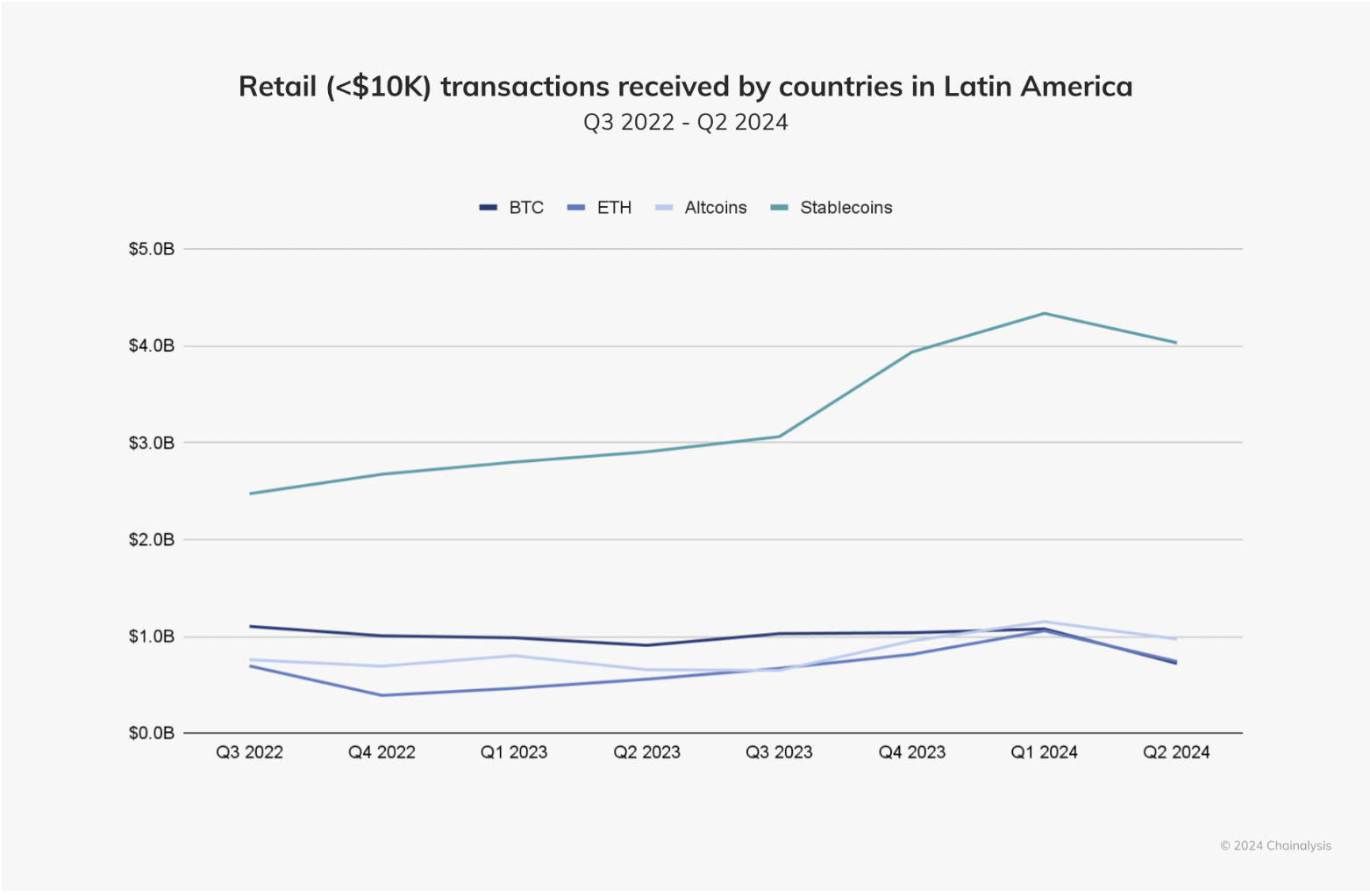 Venezuela, Bitcoin Price, Hyperinflation, Latin America, Inflation, Stablecoin