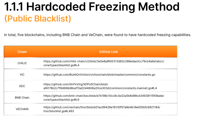 Research, Decentralization, Transparency, Developers, Bybit, BNB