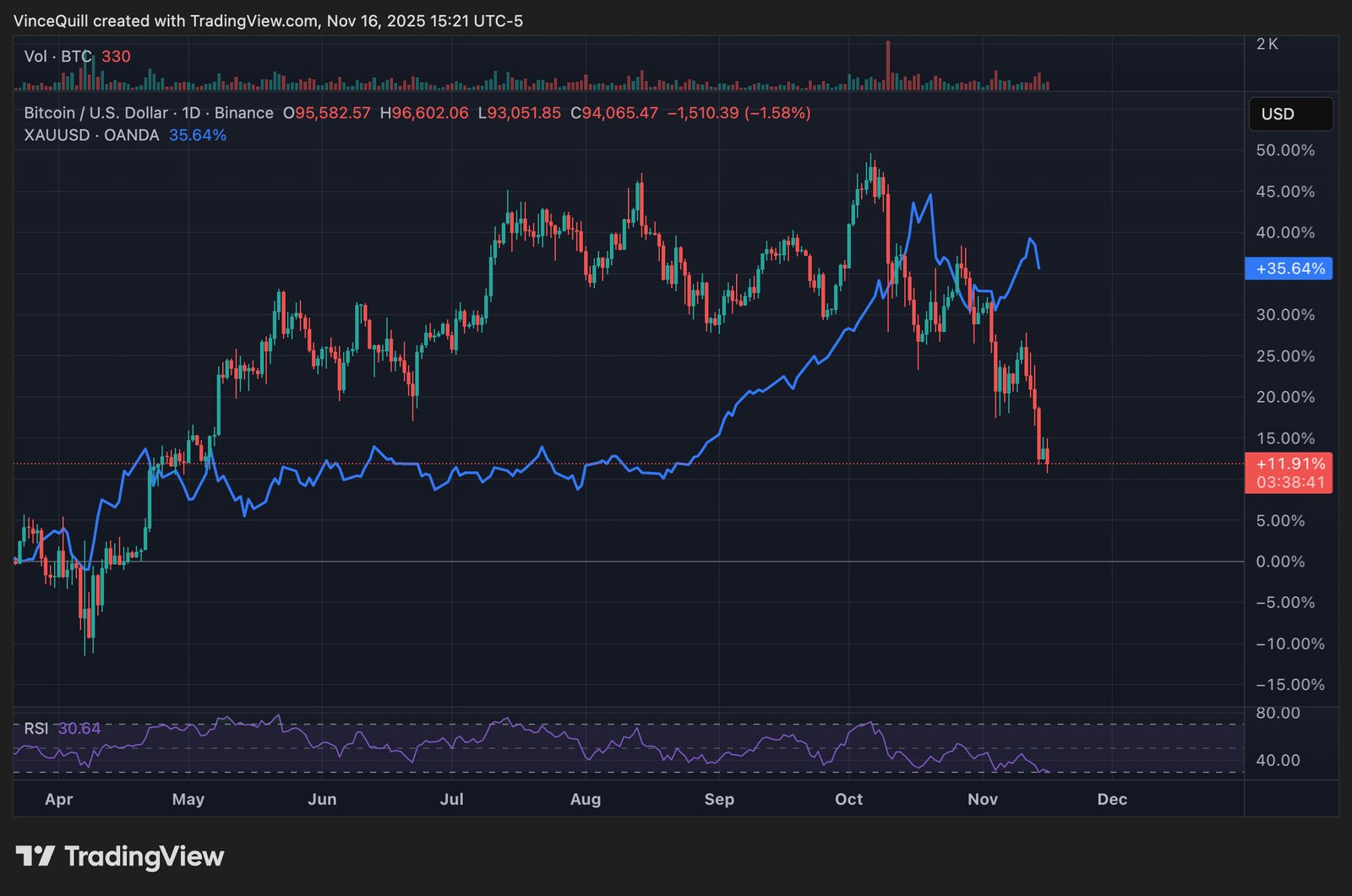 Gold, Peter Schiff, MicroStrategy, Michael Saylor, Companies