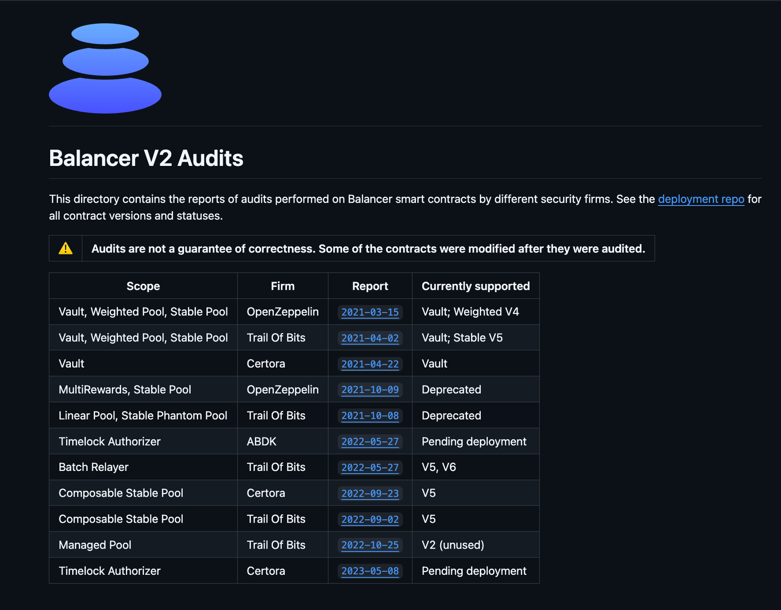 Cybercrime, Cybersecurity, Hacks