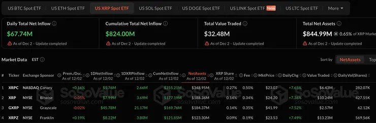 XRP ETF fondy dnes