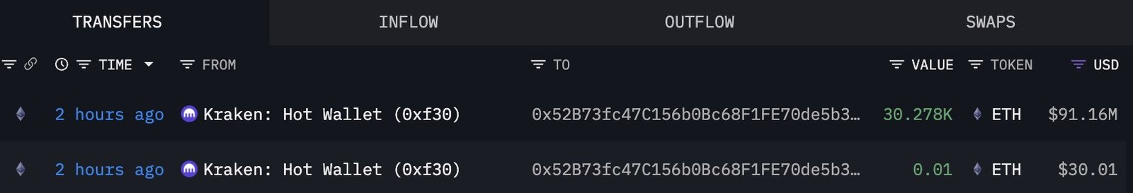 Bitmine-Linked Wallet Transfers