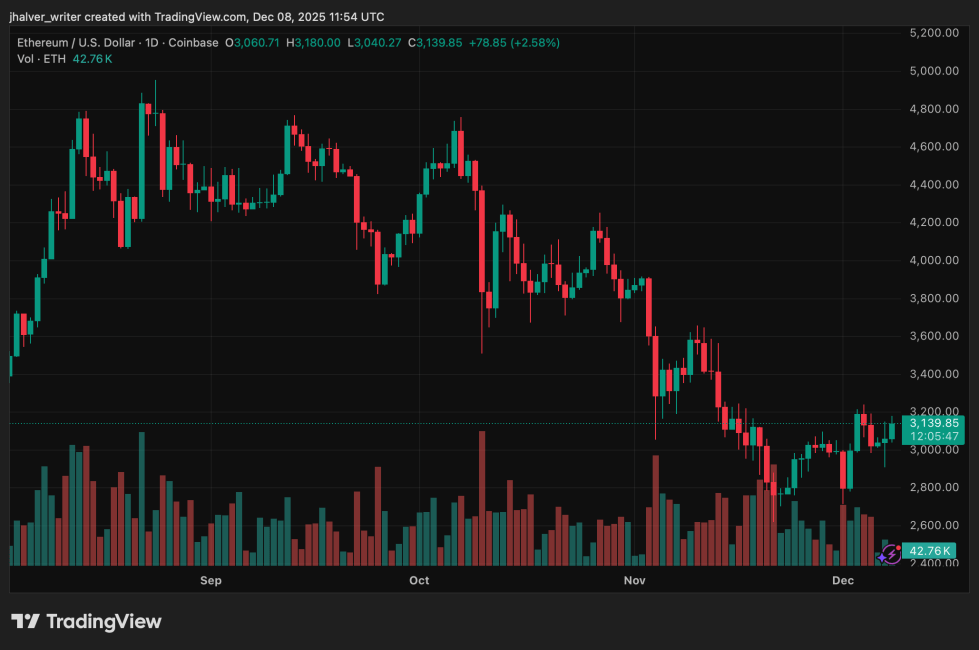 Ethereum ETHUSD_2025-12-08_12-54-13_620ab9