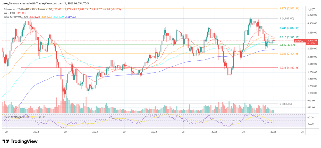 Ethereum price chart
