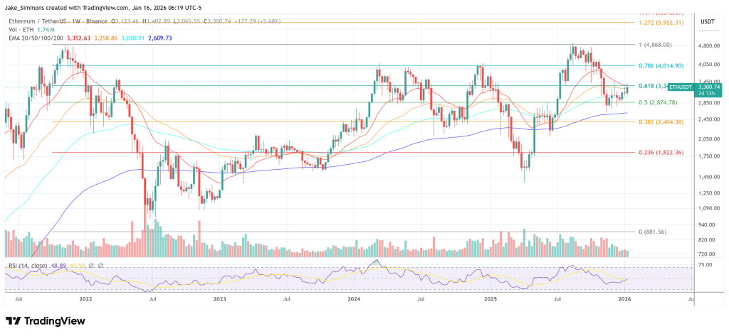 Ethereum price chart 