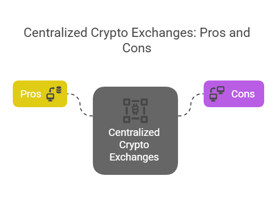 Blocktech Brew | How to Build a Crypto Exchange App Like Binance in 2025