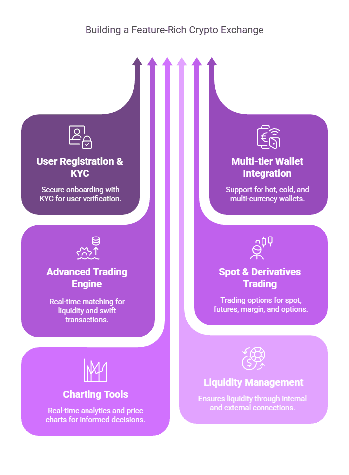 Blocktech Brew | How to Build a Crypto Exchange App Like Binance in 2025