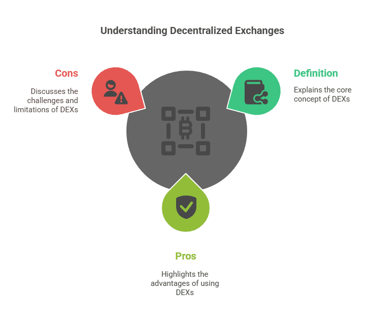 Blocktech Brew | How to Build a Crypto Exchange App Like Binance in 2025