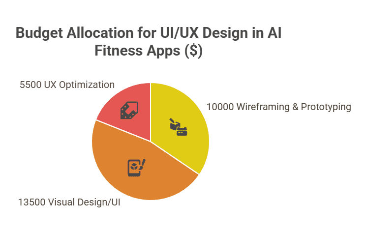 Blocktech Brew | How Much Would It Cost to Build an AI-Powered Fitness App Like Fitbod?