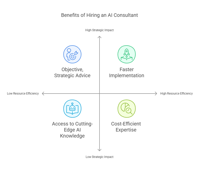 Blocktech Brew | Is Hiring an AI Consultant Worth the Investment for Your Business?