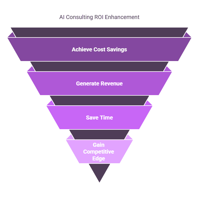 Blocktech Brew | Is Hiring an AI Consultant Worth the Investment for Your Business?