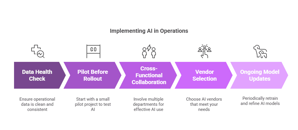 Blocktech Brew | Top 10 Measurable Benefits of AI in Supply Chain Management