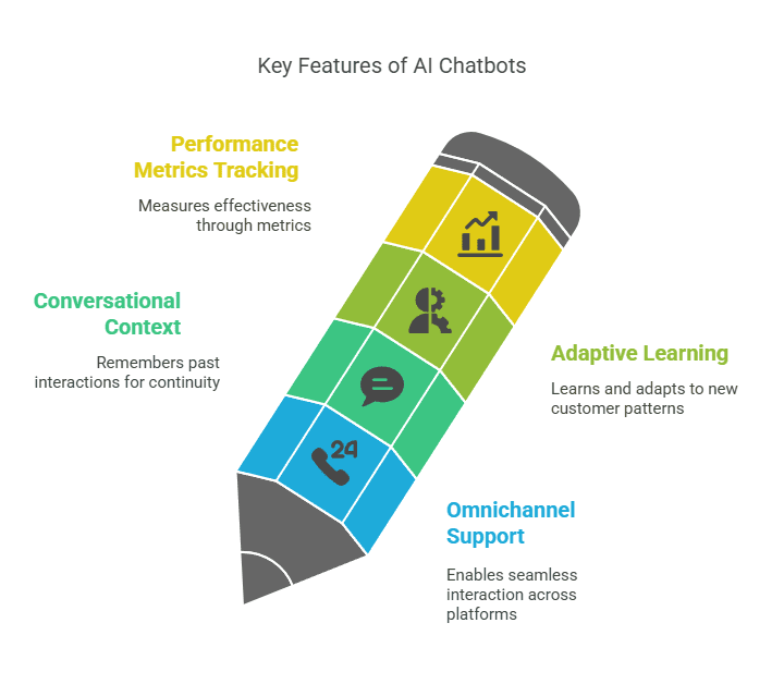 Blocktech Brew | AI Chatbot for E-commerce: Boost Customer Engagement and Sales