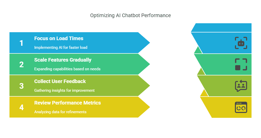 Blocktech Brew | AI Chatbot for E-commerce: Boost Customer Engagement and Sales