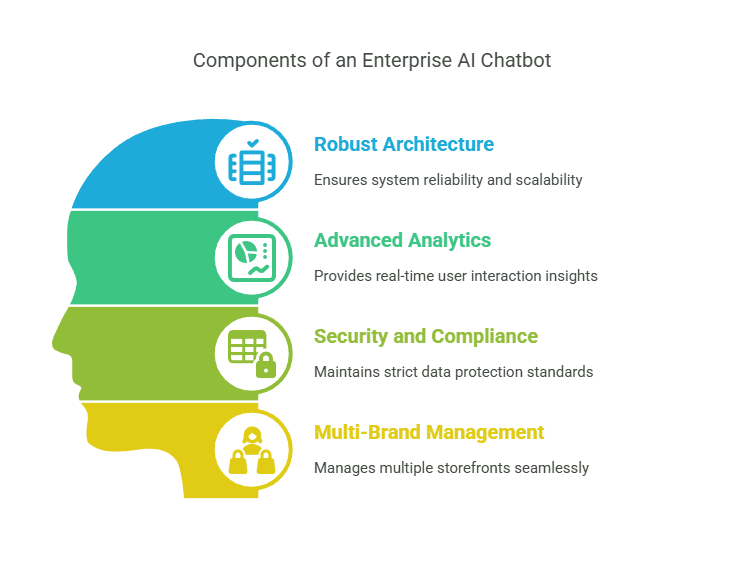 Blocktech Brew | AI Chatbot for E-commerce: Boost Customer Engagement and Sales