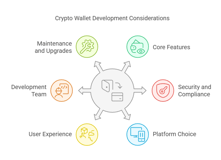 Blocktech Brew | How Much Does it Cost to Make a Crypto Wallet App?
