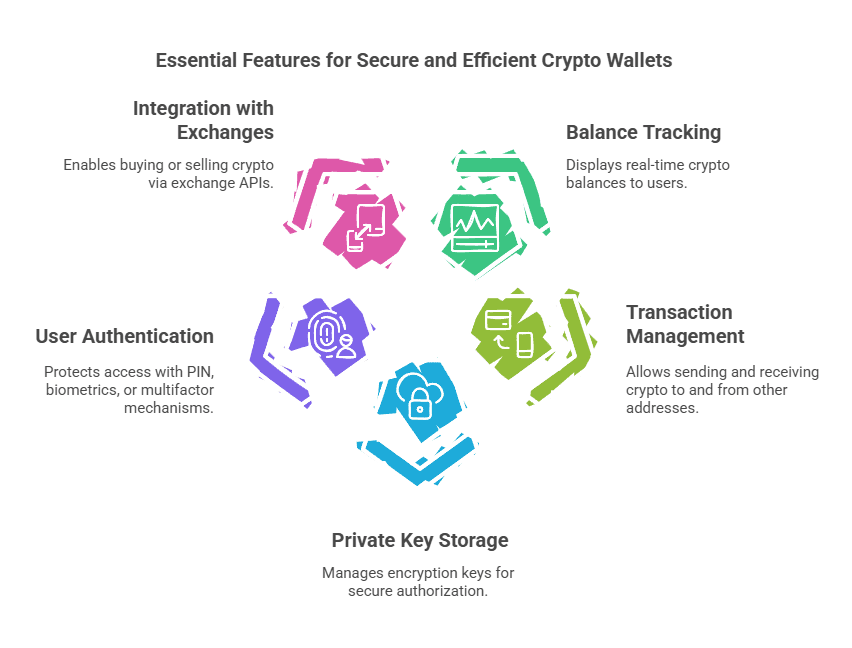 Blocktech Brew | How Much Does it Cost to Make a Crypto Wallet App?