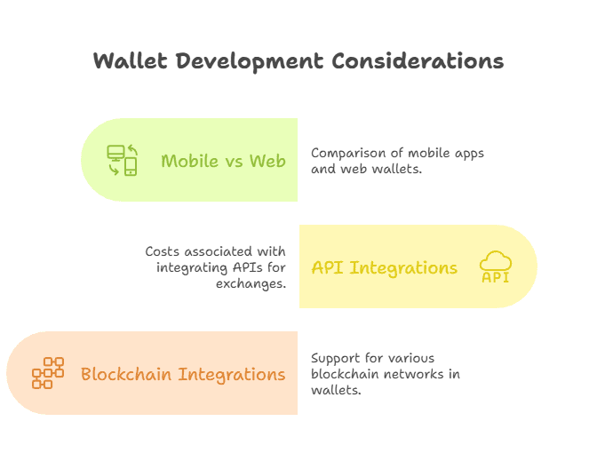 Blocktech Brew | How Much Does it Cost to Make a Crypto Wallet App?