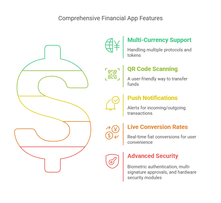Blocktech Brew | How Much Does it Cost to Make a Crypto Wallet App?