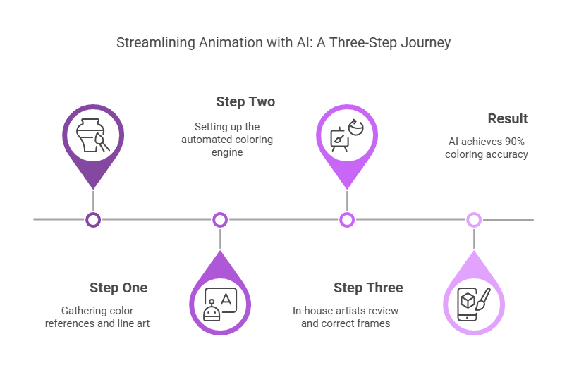 Blocktech Brew | The Future of Animation: Ghibli & AI Integration