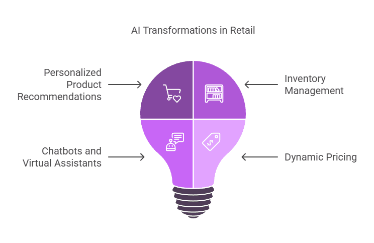 Blocktech Brew | Artificial Intelligence  - AI Startup Ideas for Businesses