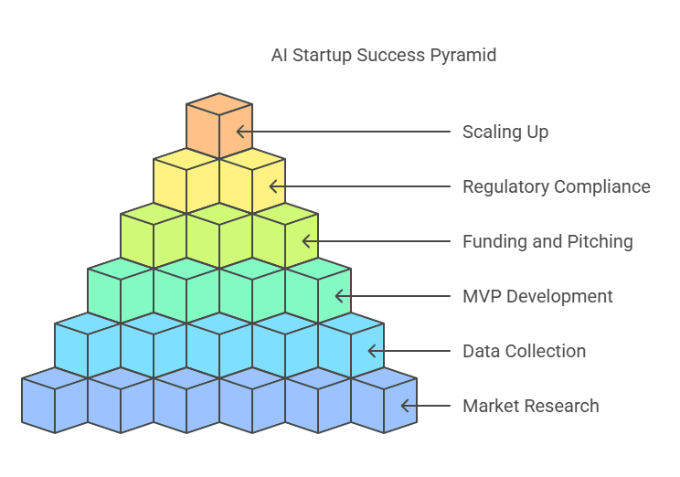 Blocktech Brew | Artificial Intelligence  - AI Startup Ideas for Businesses
