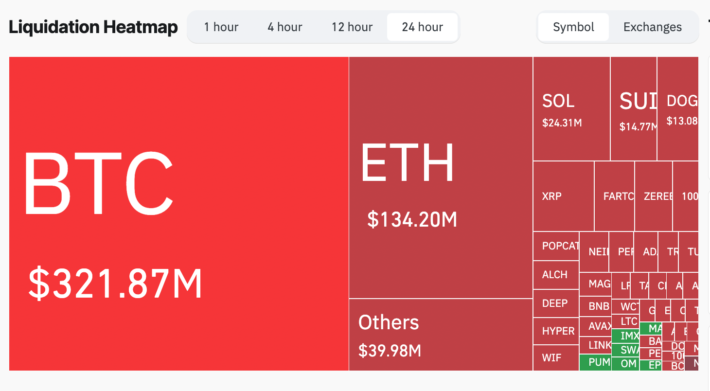 Cryptocurrencies, Bitcoin Price, Markets