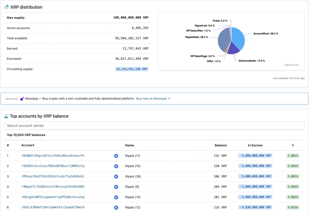 XRP Rich List Chart: Understanding the Wealth Distribution of XRP Holders 2 Xrpscan