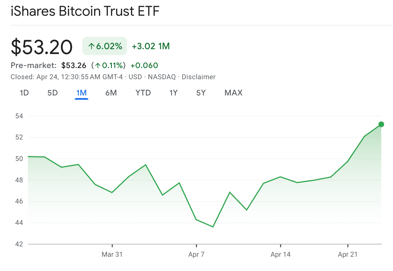 Markets, United States, ETF