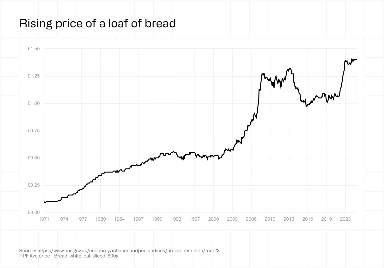 When Cash Is No Longer Attractive