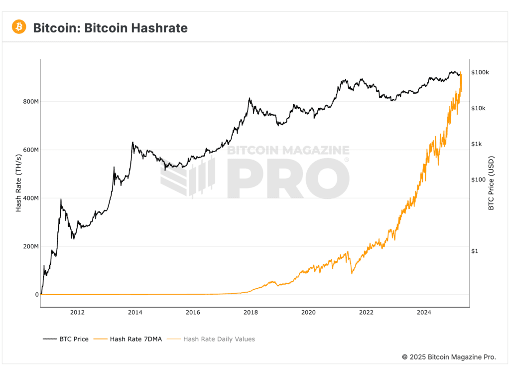 In Less Than 3 Years, The Bitcoin Price Will Change Forever? 2