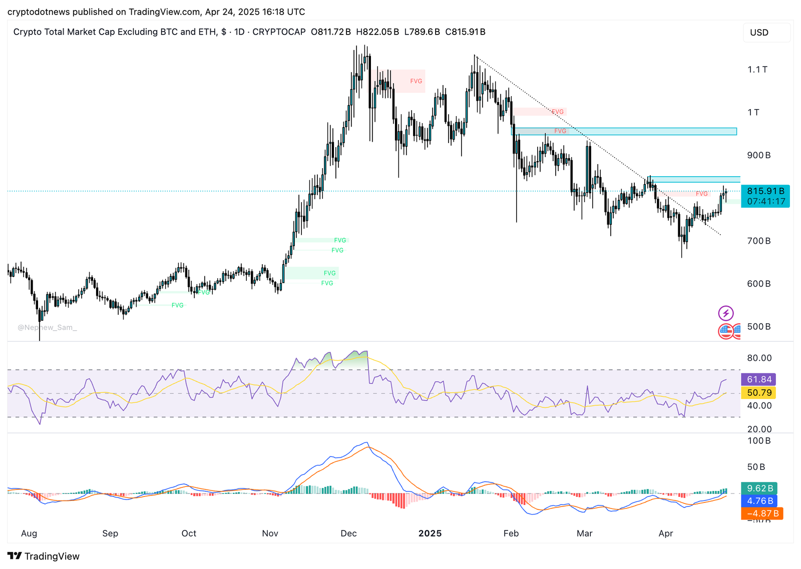 Crypto market cap