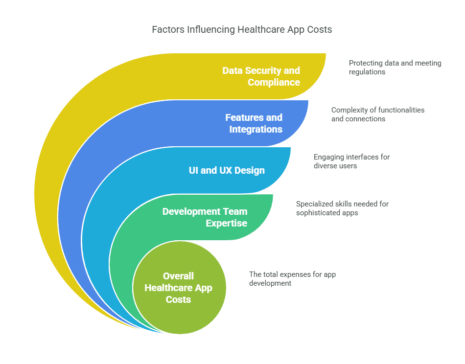 Blocktech Brew | How Much Does Healthcare App Development Cost in 2025? Blocktech Brew | How Much Does Healthcare App Development Cost in 2025?