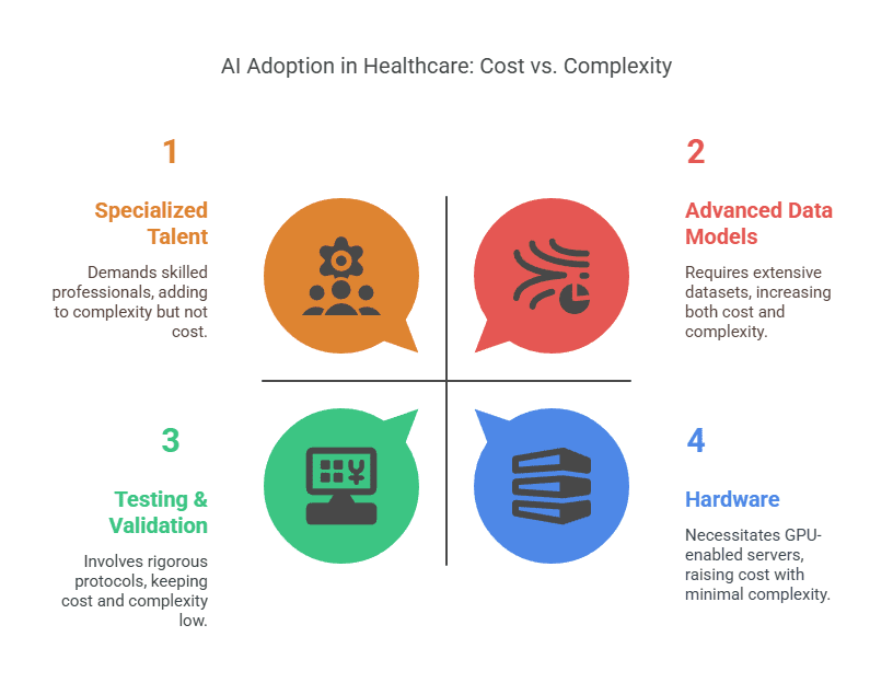 Blocktech Brew | How Much Does Healthcare App Development Cost in 2025? Blocktech Brew | How Much Does Healthcare App Development Cost in 2025?