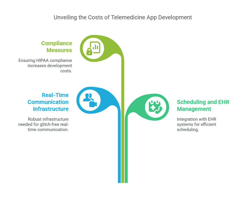Blocktech Brew | How Much Does Healthcare App Development Cost in 2025? Blocktech Brew | How Much Does Healthcare App Development Cost in 2025?