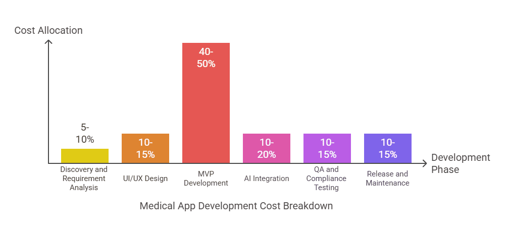 Blocktech Brew | How Much Does Healthcare App Development Cost in 2025? Blocktech Brew | How Much Does Healthcare App Development Cost in 2025?