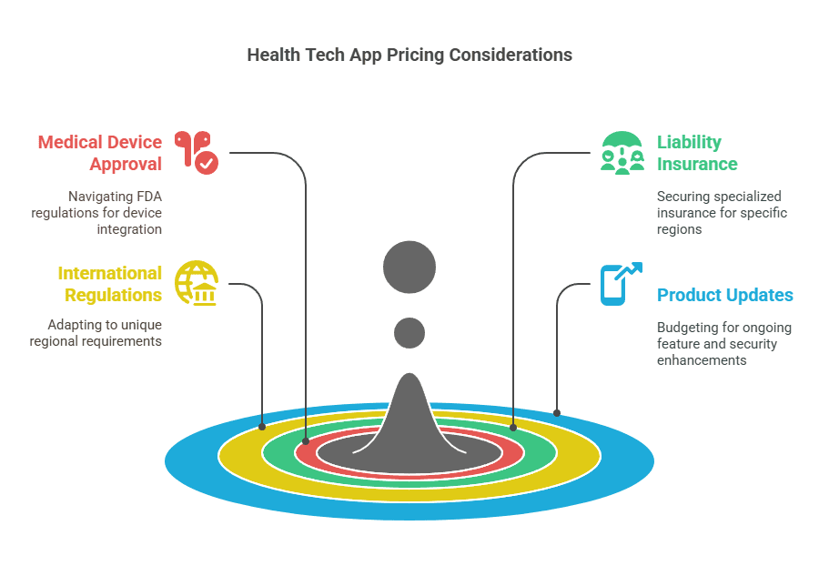 Blocktech Brew | How Much Does Healthcare App Development Cost in 2025? Blocktech Brew | How Much Does Healthcare App Development Cost in 2025?