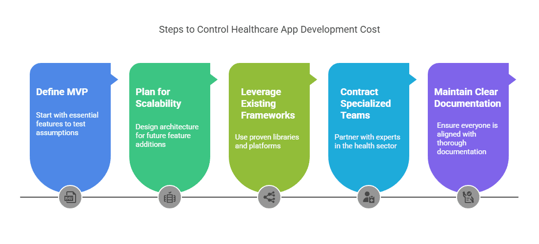 Blocktech Brew | How Much Does Healthcare App Development Cost in 2025?