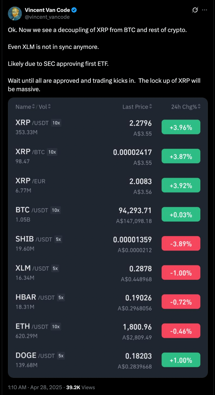 Cryptocurrencies, Ripple, SEC, XRP, Markets, ETF