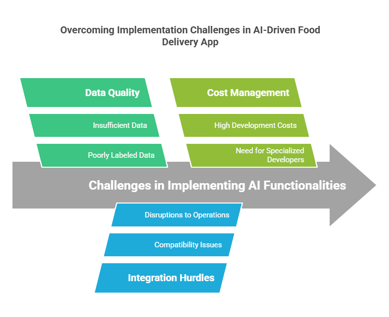 Blocktech Brew | How to Build a Food Delivery App for Restaurant with AI-Powered Features