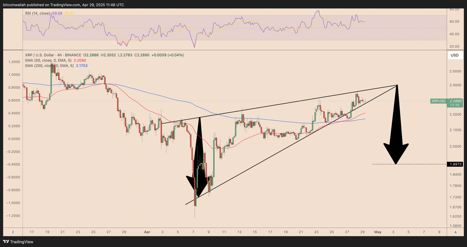 XRP, Markets, Tech Analysis, Market Analysis, Altcoin Watch