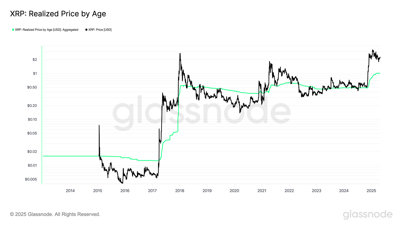 XRP, Markets, Tech Analysis, Market Analysis, Altcoin Watch