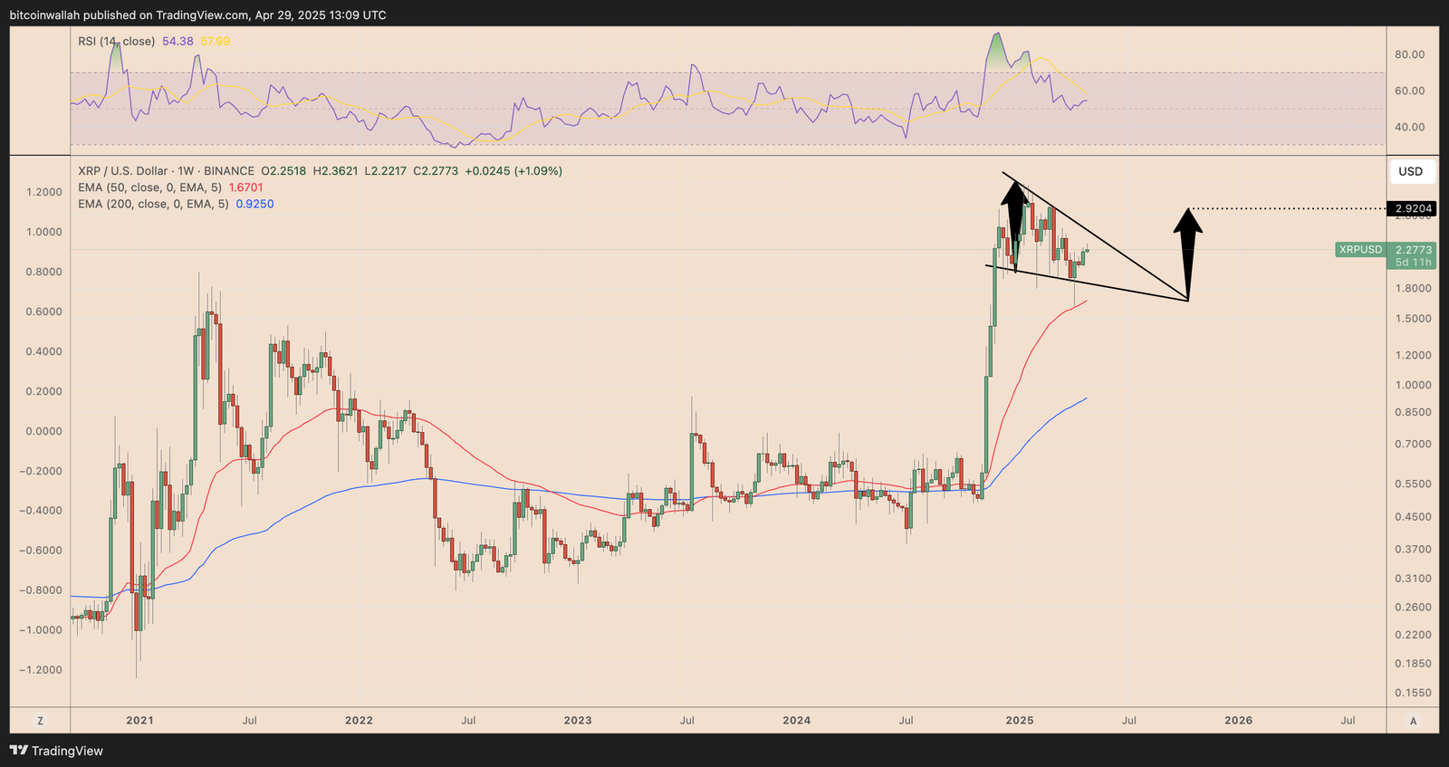 XRP, Markets, Tech Analysis, Market Analysis, Altcoin Watch